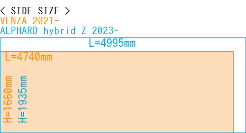 #VENZA 2021- + ALPHARD hybrid Z 2023-